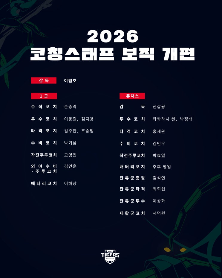 <b>KIA</b> 타이거즈, 2026년 <b>코칭스태프 개편</b>
