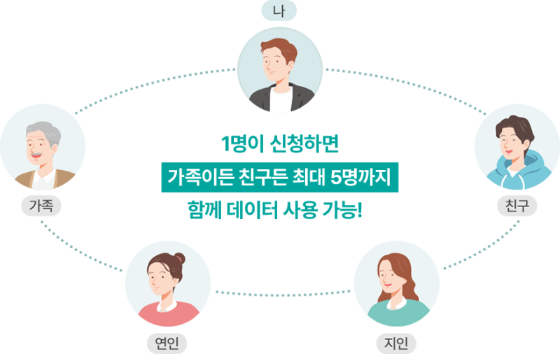 [KT 해외 로밍 가이드] 유럽 로밍 신청 방법 · 유심/eSIM 요금 비교 · 꿀팁 총정리