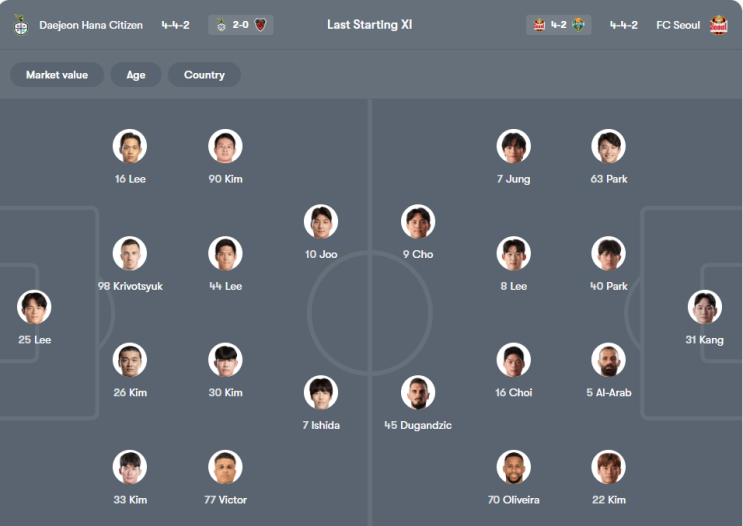  K리그 35라운드 파이널 스플릿 A: 대전 하나 시티즌 VS FC 서울 경기 프리뷰