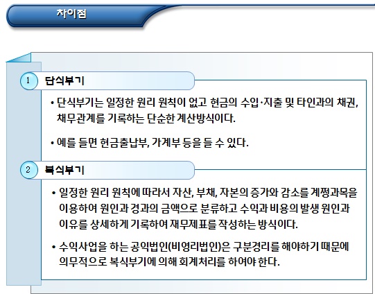  비영리공익법인 수익사업과 비수익사업 구분경리