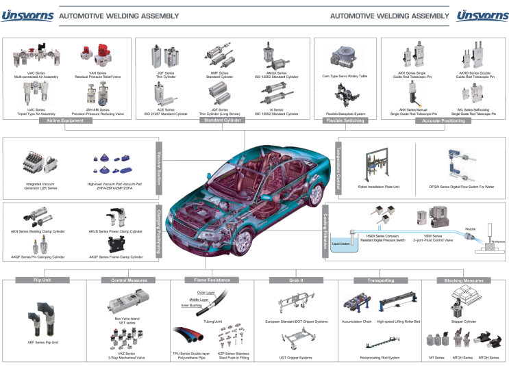 # Unsvorns Automotive Welding Assembly — 자동차 용접 자동화의 모든 것