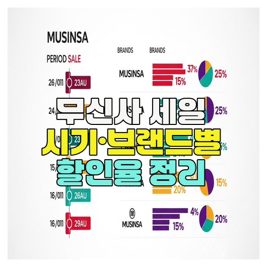  무신사 세일 시기·브랜드별 할인율 정리