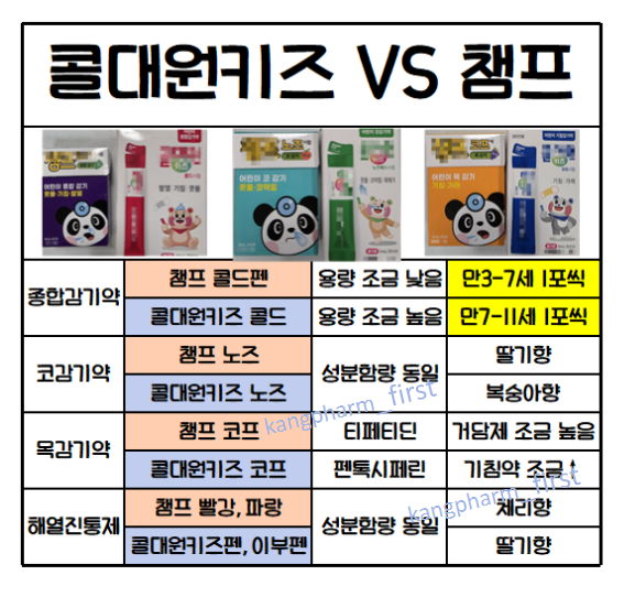 콜대원키즈 VS 챔프 종합감기약 코감기약 목감기약 해열제 비교