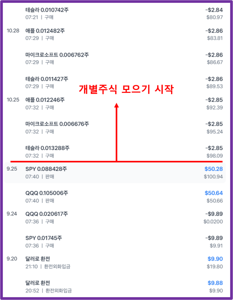 소액 주식투자 하는법, 그렇게 싫어했던 투자를 하는 이유와 1년간의 경험 : 네이버 블로그