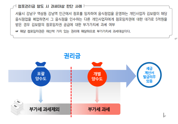  알면 돈 버는 개인사업자 권리금의 종합소득세 세금 문제 (약국세금)