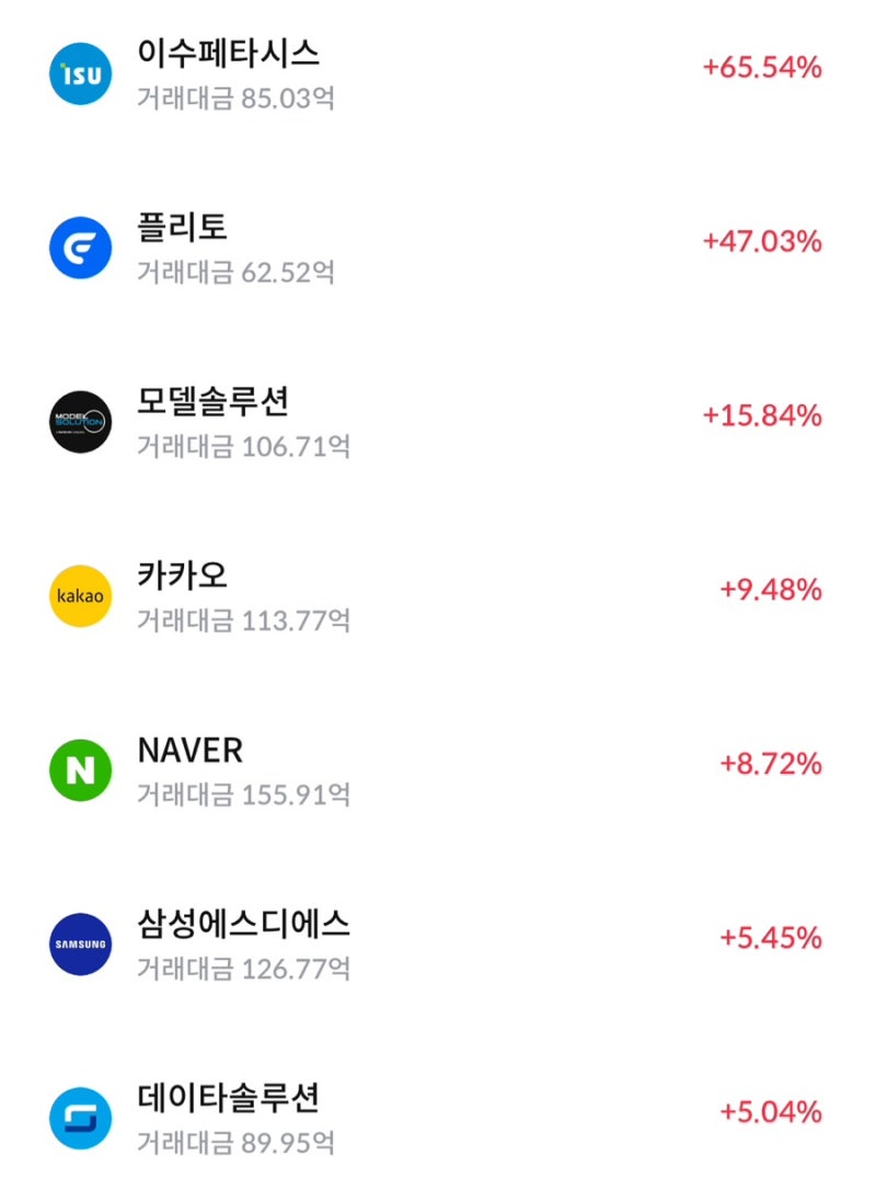 2025년 AI 관련주 전망, 다시 인공지능 투자 열풍 : 네이버 블로그