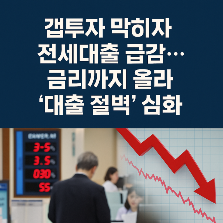 막히자 전세대출 급감…금리까지 올라 ‘<b>대출 절벽</b>’ <b>심화</b>”