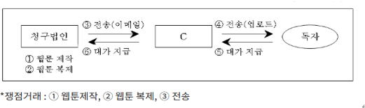  알면 돈 버는 온라인제공업자가 플랫폼업자에게 제공하는 웹툰 공급의 부가가치세 과세여부