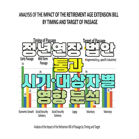  정년연장 법안 통과 시기·대상자별 영향 분석