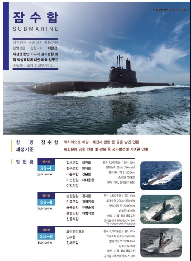 한국 원자력 <b>추진</b> <b>잠수함</b>(원잠/<b>핵잠수함</b>) <b>건조</b> 승인, 그 의의