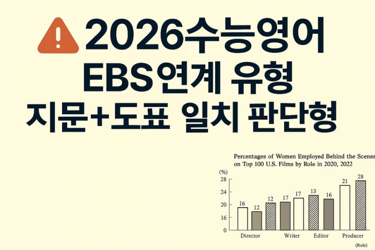  2026 수능영어 평가원 기준 그래프·도표 일치 판단형 완벽 분석