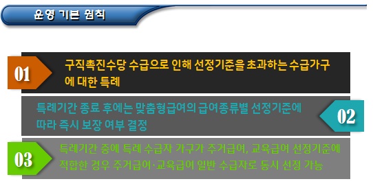  기초생활수급자 구직촉진수당 지급 특례