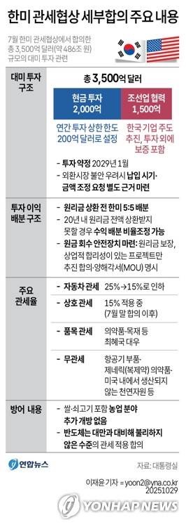 10/30 손에잡히는경제 : 한미<b>관세협상</b> 타결, <b>미국</b>금리인하 4.0... 