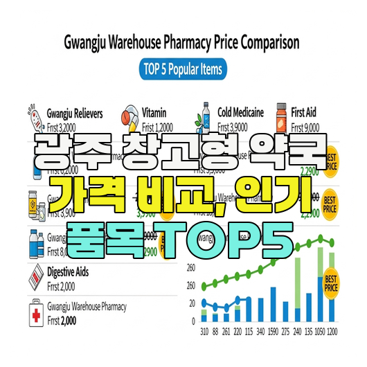  광주 창고형 약국 가격 비교, 인기 품목 TOP5