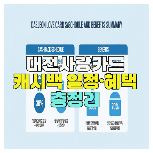  대전사랑카드 캐시백 일정·혜택 총정리