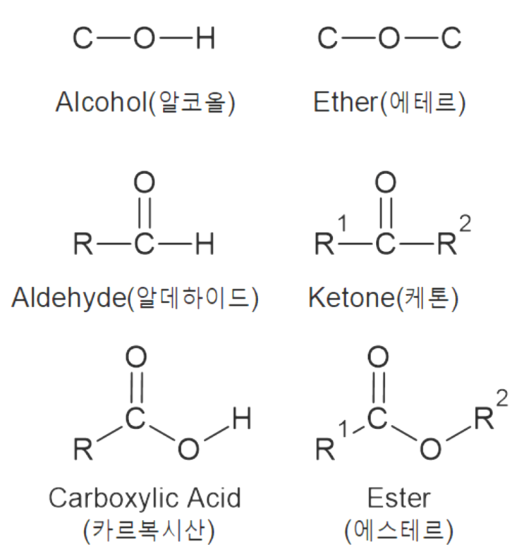  탄화수소의 주요 작용기