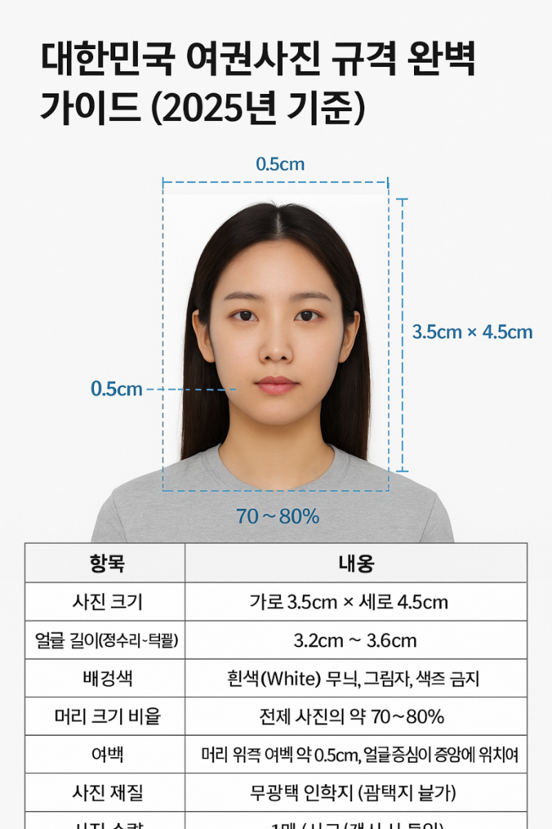 청주 여권신청 어디에서?