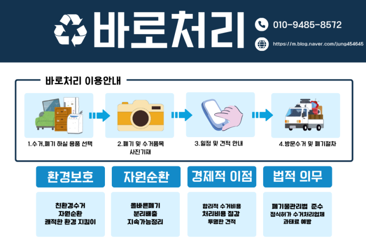  [진주.문산읍.금산읍 가정 생활폐기물 대형가구 방문수거 처분처리 전문업체!]