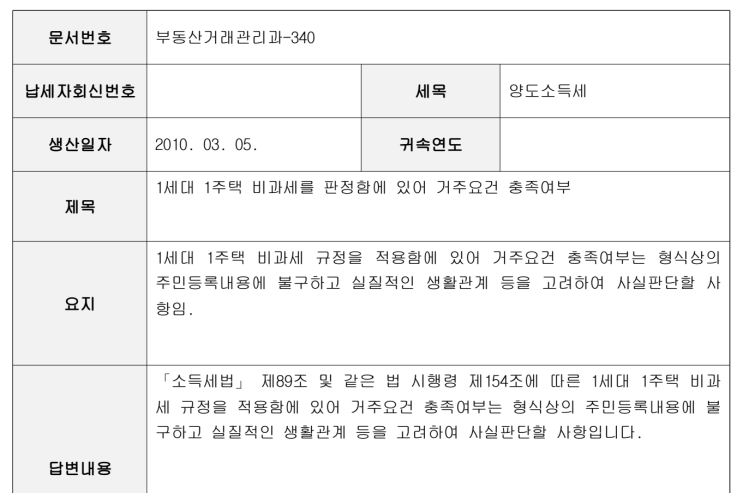  양도소득세 비과세 세무서 소명 대응하는 방법