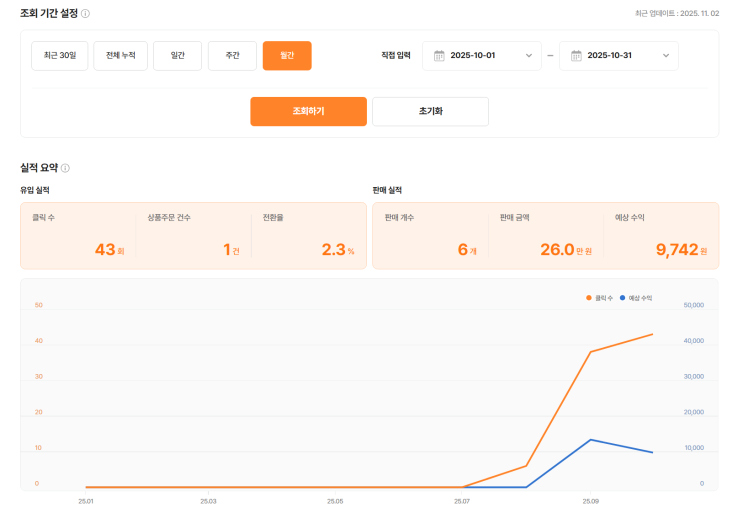  10월의 마무리 & 11월의 시작. 잘하자!?
