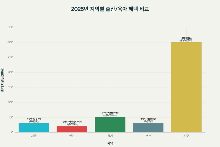  2025년 달라지는 육아·출산·다자녀 복지 2편 – 지역별 추가혜택 & 노무 실무 Q&A 완전정리