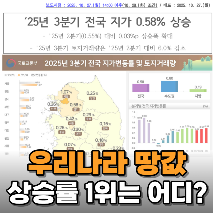  우리나라에서 가장 땅값이 많이 오른 곳은 어디일까?