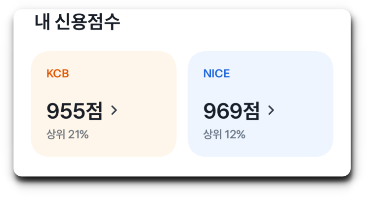  NICE 와 KCB 신용점수 차이, 핵심만 골라보는 최적 관리법