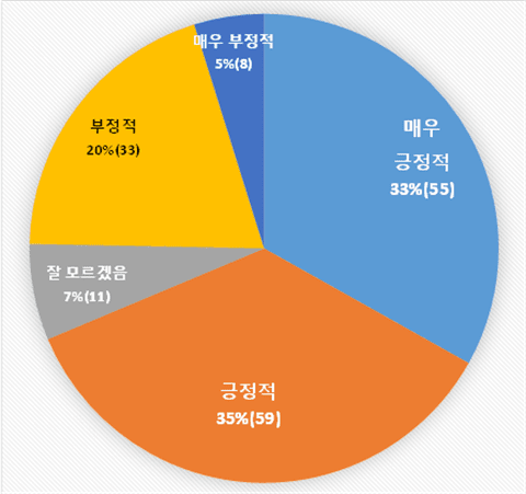  [긴급 진단] 국감, 홈플러스 매각 압박… 농축협 전문경영인 3분의 2 "인수 긍정적"