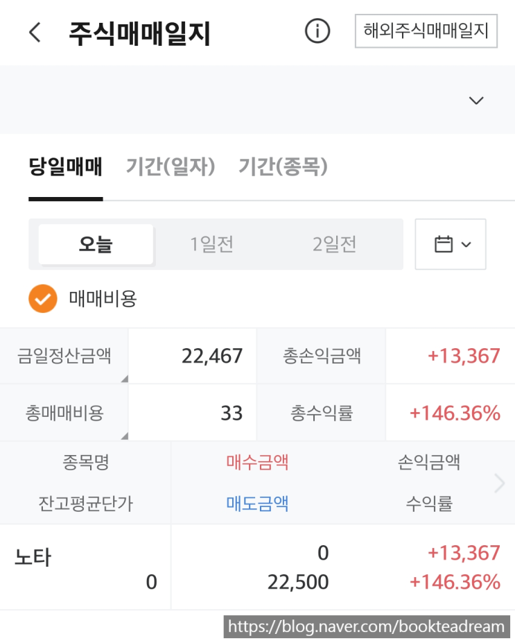  [IPO] 노타 공모주 상장일 매도 후기 - 조금만 더 갖고 있을걸!!!!!!!! 아이고배야!!!!!