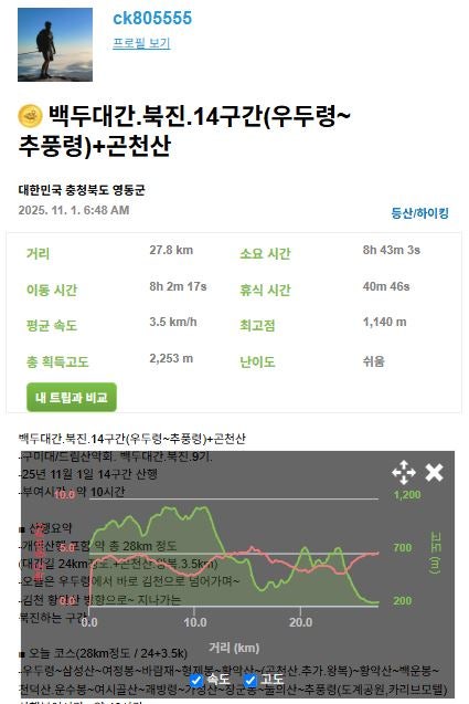 곤천산 사진 3