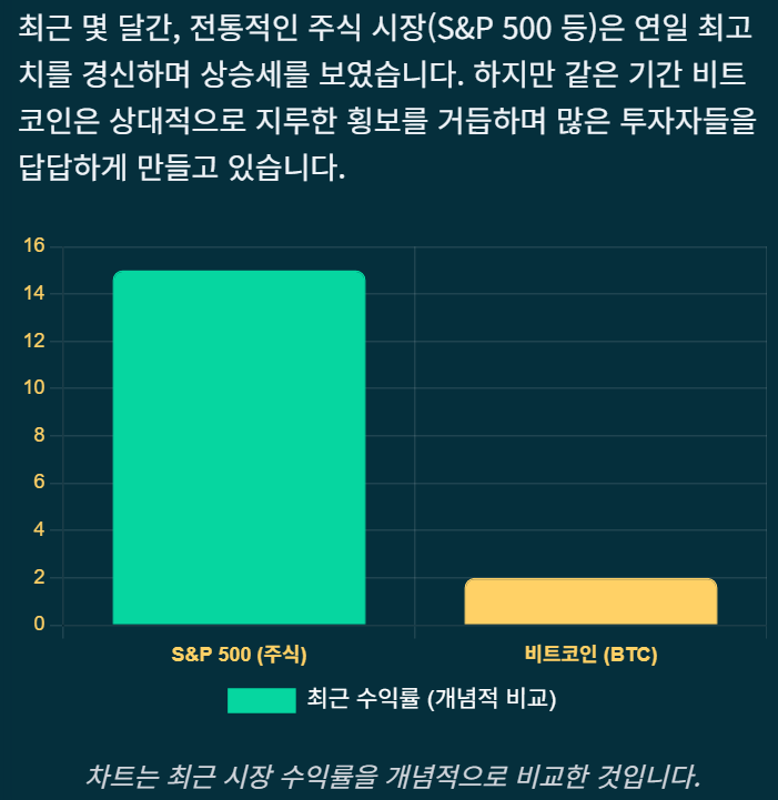 <b>비트코인 횡보</b>, 누가 왜 비트코인을 팔고 있나요?