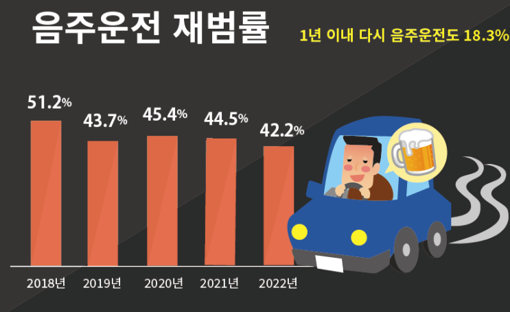   고속도로 역주행 사고, “술취한 50대 여성” 3명 부상…면허취소 수준 음주