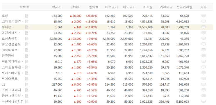  재생에너지(풍력발전) 이슈사항 정리_25.11.3