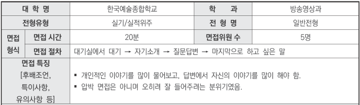  2024학년도 한국예술종합학교 방송영상과 학생부종합 일반전형 면접 기출 문제[유신창현국어영어CMA학원]