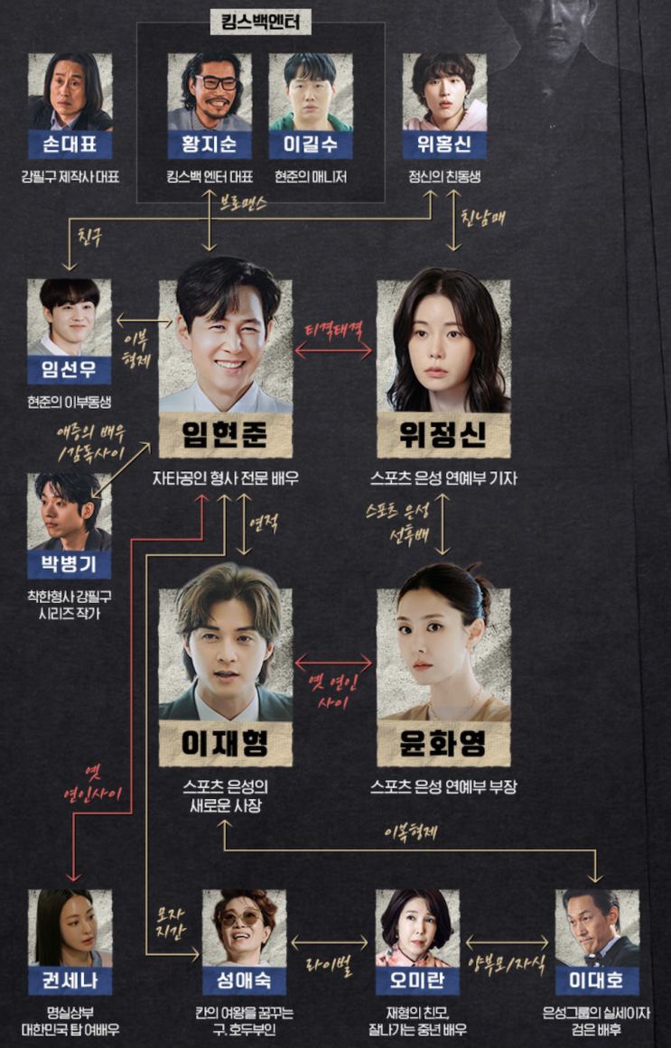 드라마 <b>얄미운 사랑</b> 등장인물관계도 몇부작 OTT 작가 원작... 