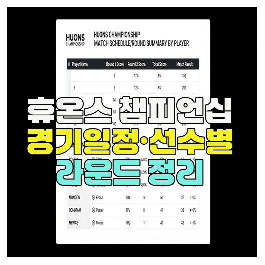  휴온스 챔피언십 경기일정·선수별 라운드 정리