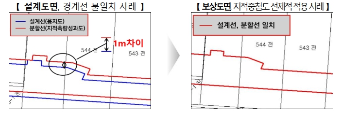 국토교통부, '도로 용지보상' 더 빠르고 정확해진다