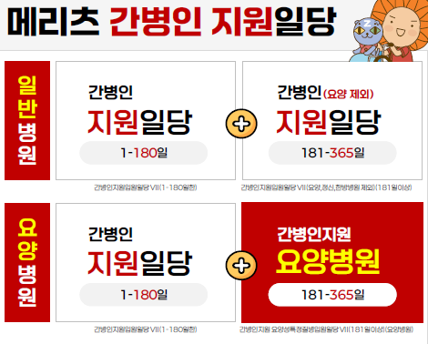 당뇨 환자가 상담받은 메리츠화재 간병인 지원일당 만만플랜 후기