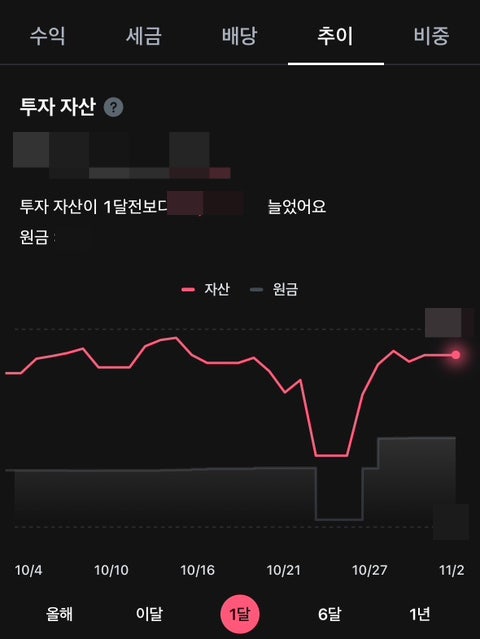  [매매일지] 미장 포트폴리오 리뷰 24 :: 단기 유동성의 충격과 내 멘탈 (전체 평가 수익률 23.04% → 27.6%)