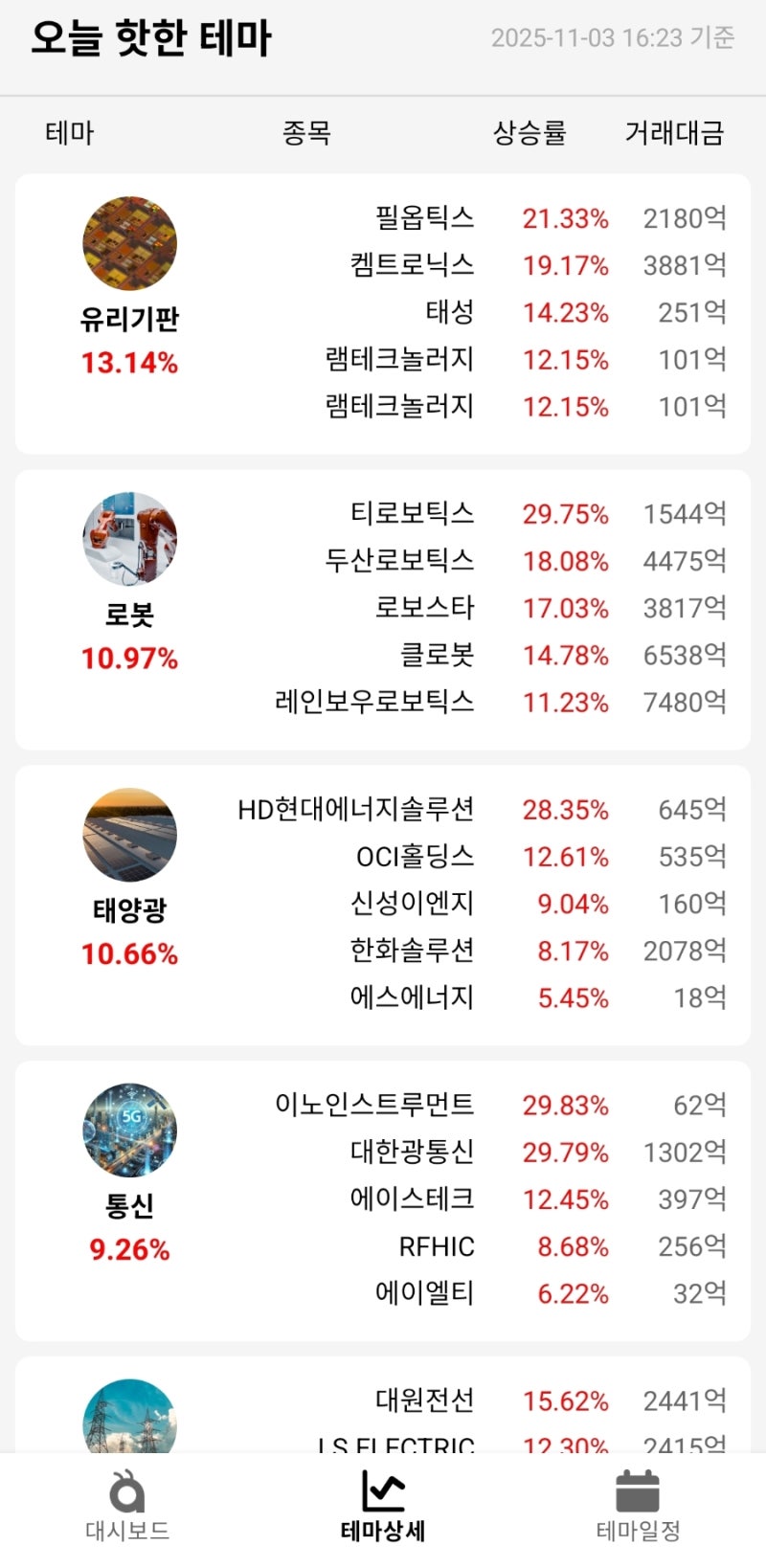 11,3 오늘의증시 급등주,특징주 : 네이버 블로그