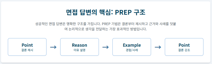  경찰행정학과 면접 대비 요령[유신창현국어영어CMA학원]