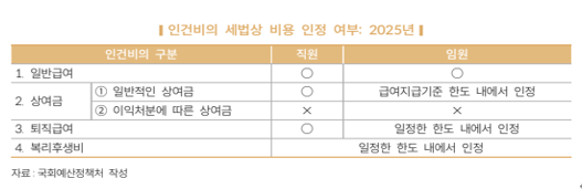  알면 돈 버는 인건비의 세법상 비용 인정 여부