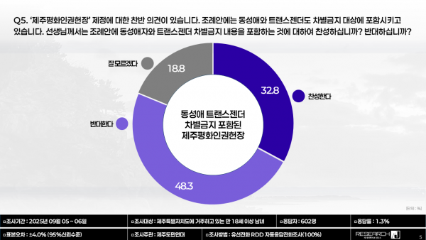 <b>제주평화인권헌장</b>_무엇이 문제인가(2)