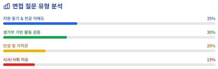  공공인재학과 면접 대비 요령[우만동CMA수시컨설팅]