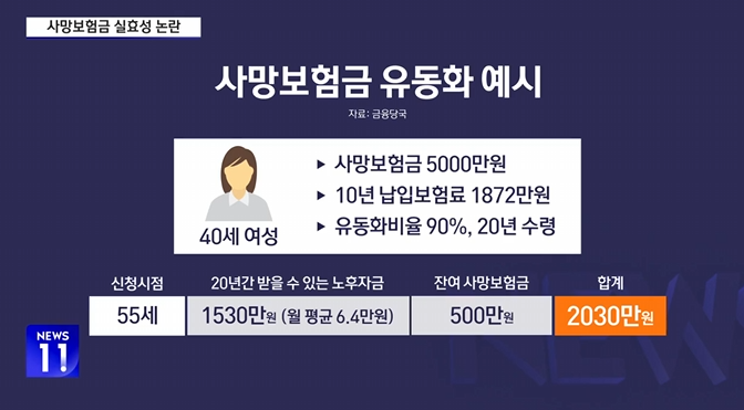   사망보험금 연금처럼 준다더니…“월 10만 원?” 현실 수령액이 작은 이유