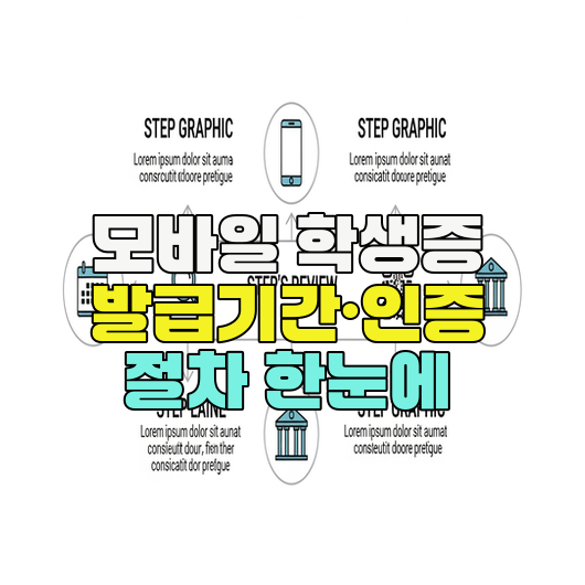  모바일 학생증 발급기간·인증 절차 한눈에