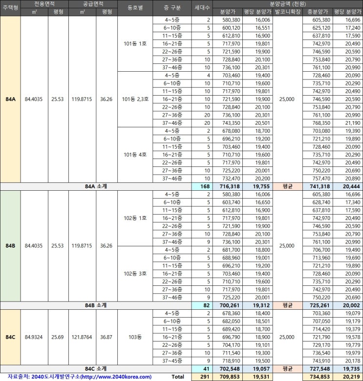  (분양정보)동래 에코팰리스 아시아드 리안 (2차), 291세대, 평당 2022만 - 온천동 1250-1