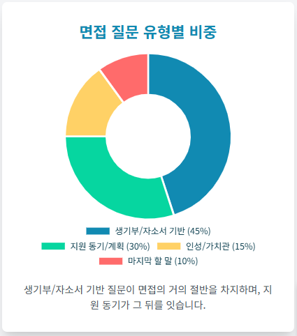  경제제학과 면접 대비 요령[수원CMA입시컨설팅]
