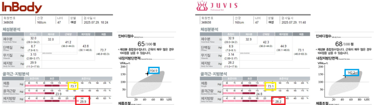 <b>김지연</b> 다이어트로 3회만에 2kg 감량성공