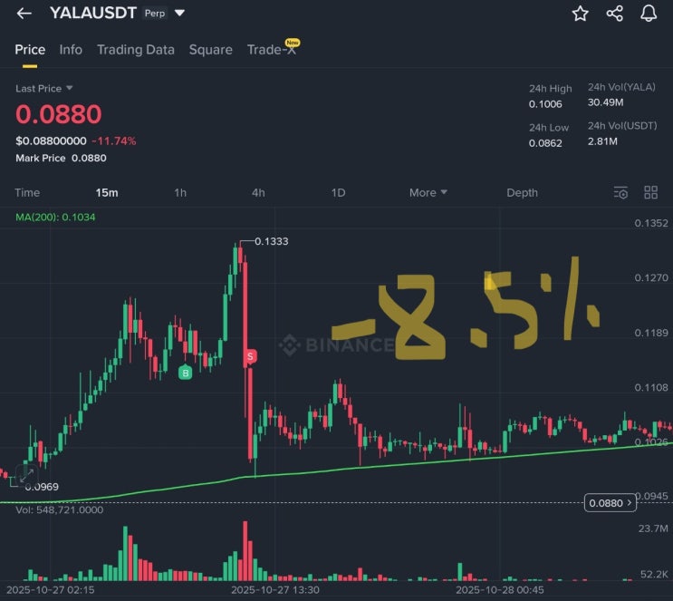  25년 10월 5주차 매매내역 (+37%)